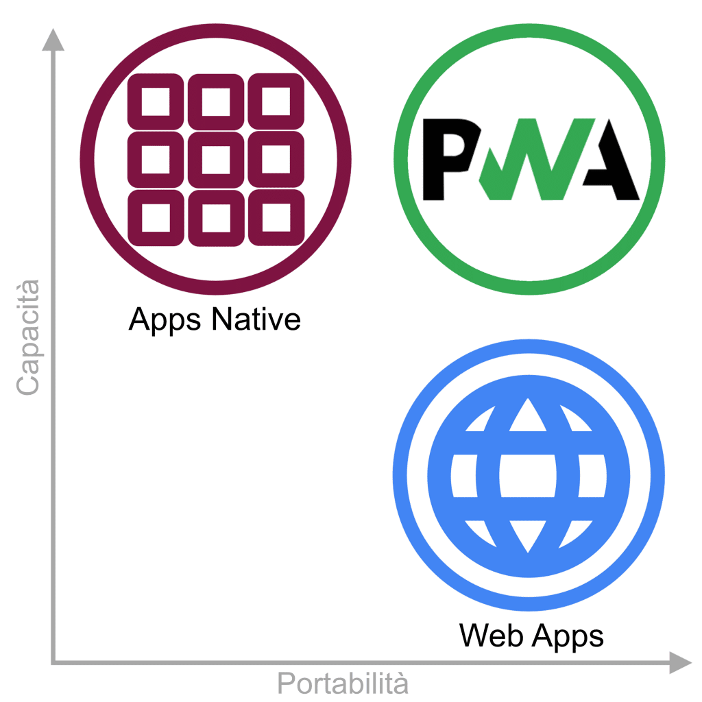 PWA_foto