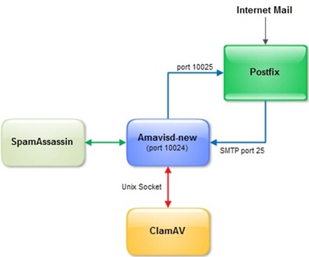 ARM_email