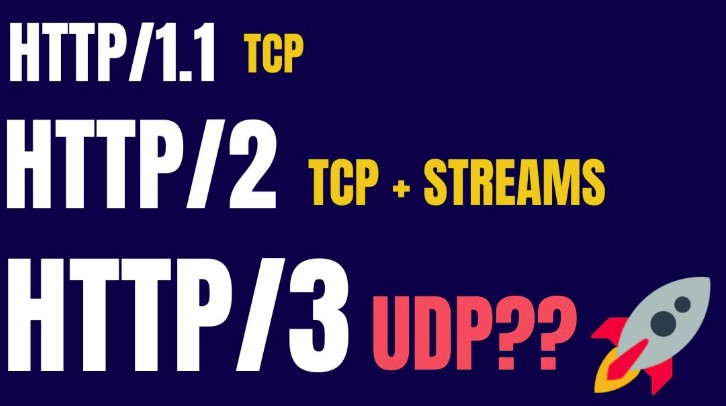http3speed-foto